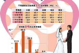 宁波侦探取证：丧偶方可否送养未成年子女？